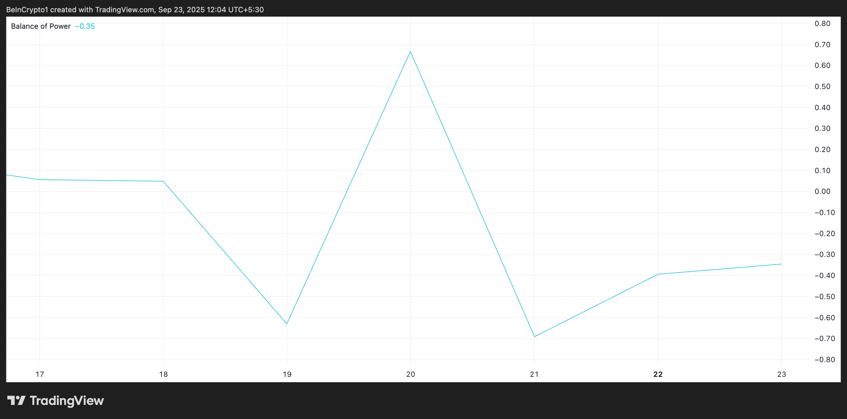 PI Price Crashes to New All-Time Low: Can It Recover or Is $0.18 Here to Stay? image 1