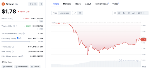 3 Altcoin Nên Cân Nhắc Bán Ngay: PYTH, KAS và STX image 5