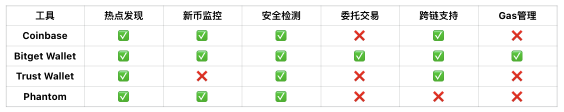 信息差即 Alpha：如何高效完成一场链上的打金闭环？ image 5