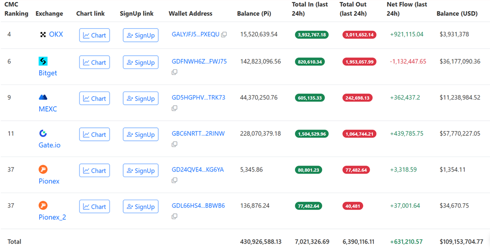 GameFi Push Ignites Pi Network Hype, So What’s Behind the Rising Sell Wall? image 0