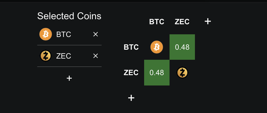 Zcash (ZEC) Nears Its Last Bullish Support After a 21% Crash — Will the Uptrend Survive? image 3