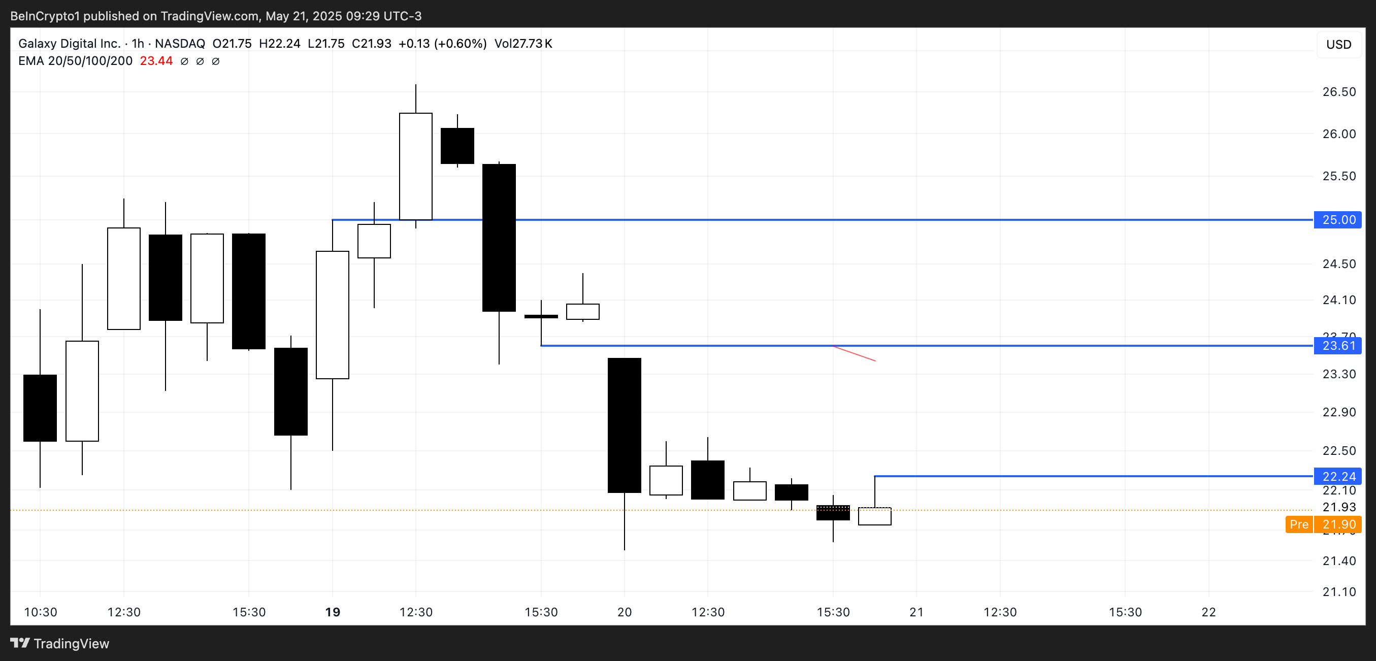 3 US Crypto Stocks to Watch Today image 0