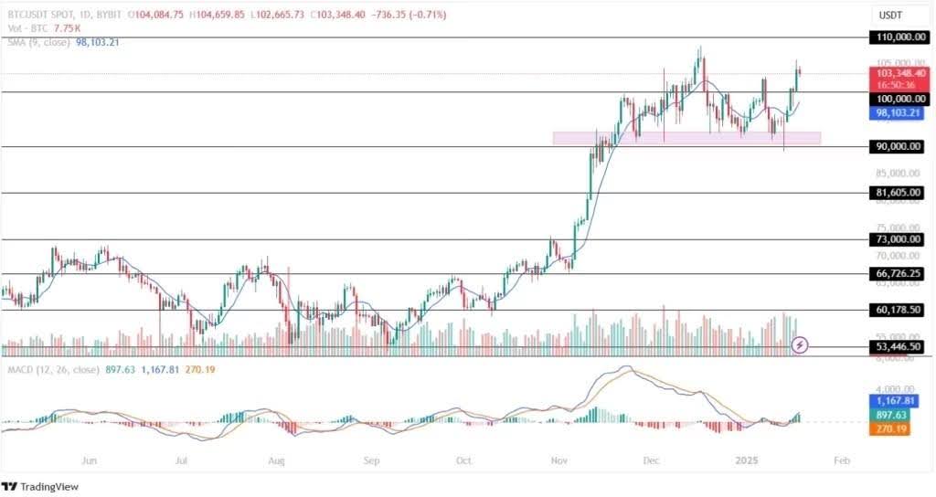 Peringkat “Beli” untuk Bitcoin, Ethereum, dan Cardano: Inilah Alasannya image 0