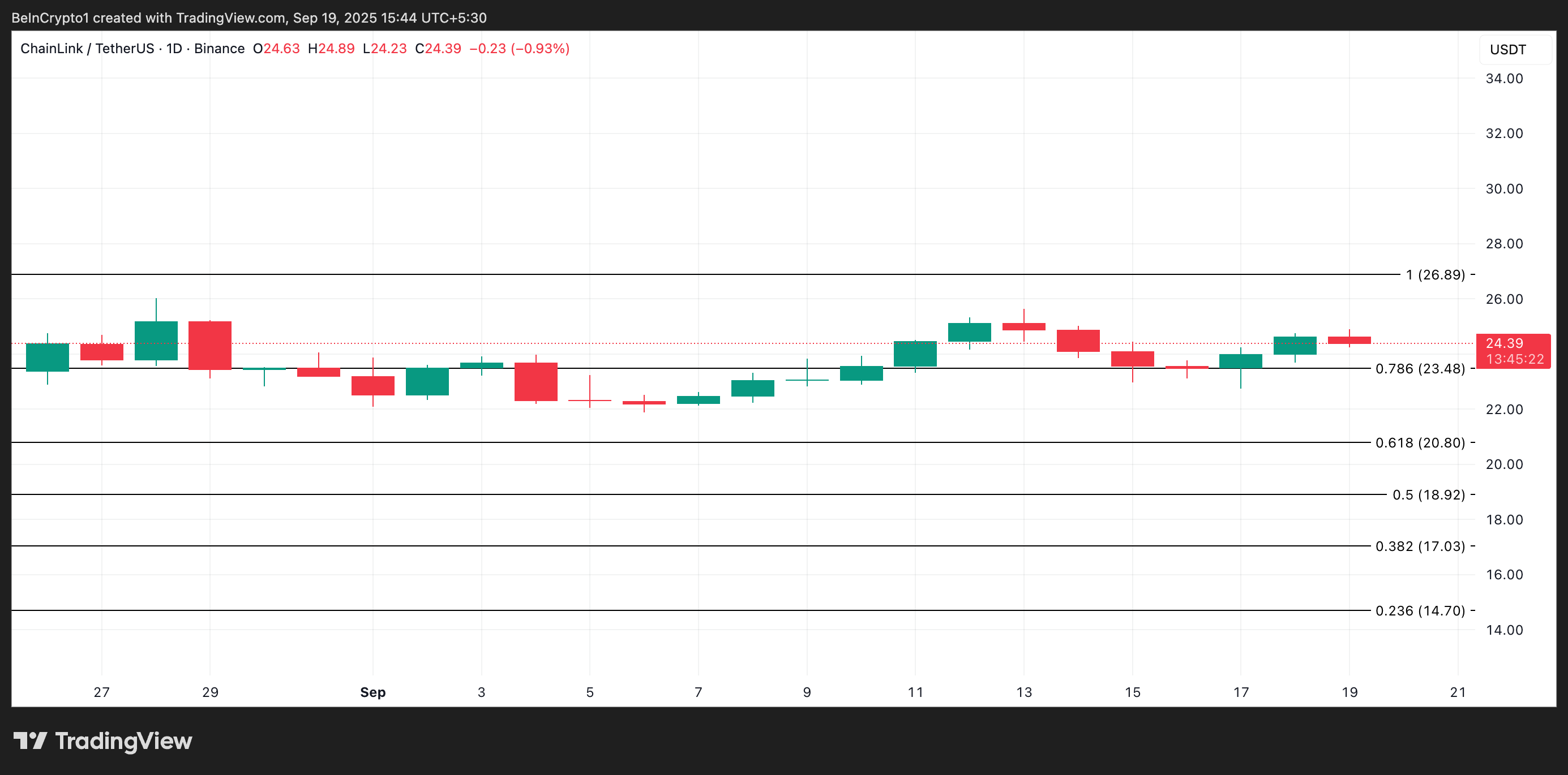 Crypto Whales Bought These Altcoins in the Third Week of September 2025 image 1