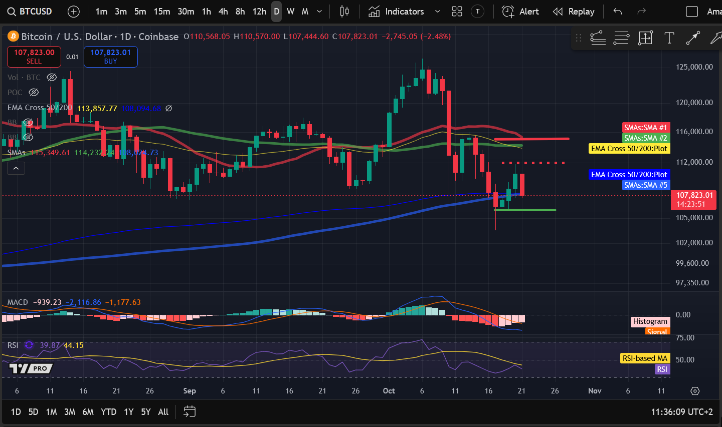 Análisis de precios de criptomonedas 10-21: BITCOIN: BTC, ETHEREUM: ETH, SOLANA: SOL, CELESTIA: TIA, JUPITER: JUP image 0