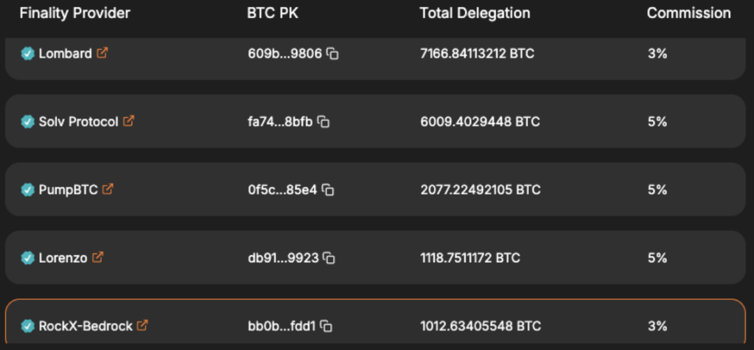 从 Babylon Cap2 的 TVL 增长来看:TVL 是否 Restaking 赛道的唯一指标 image 3