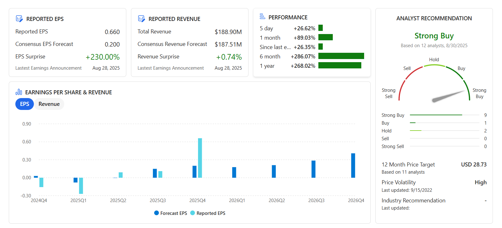 Analysts Increase IREN Price Target: Will The Stock Keep Rallying? image 1
