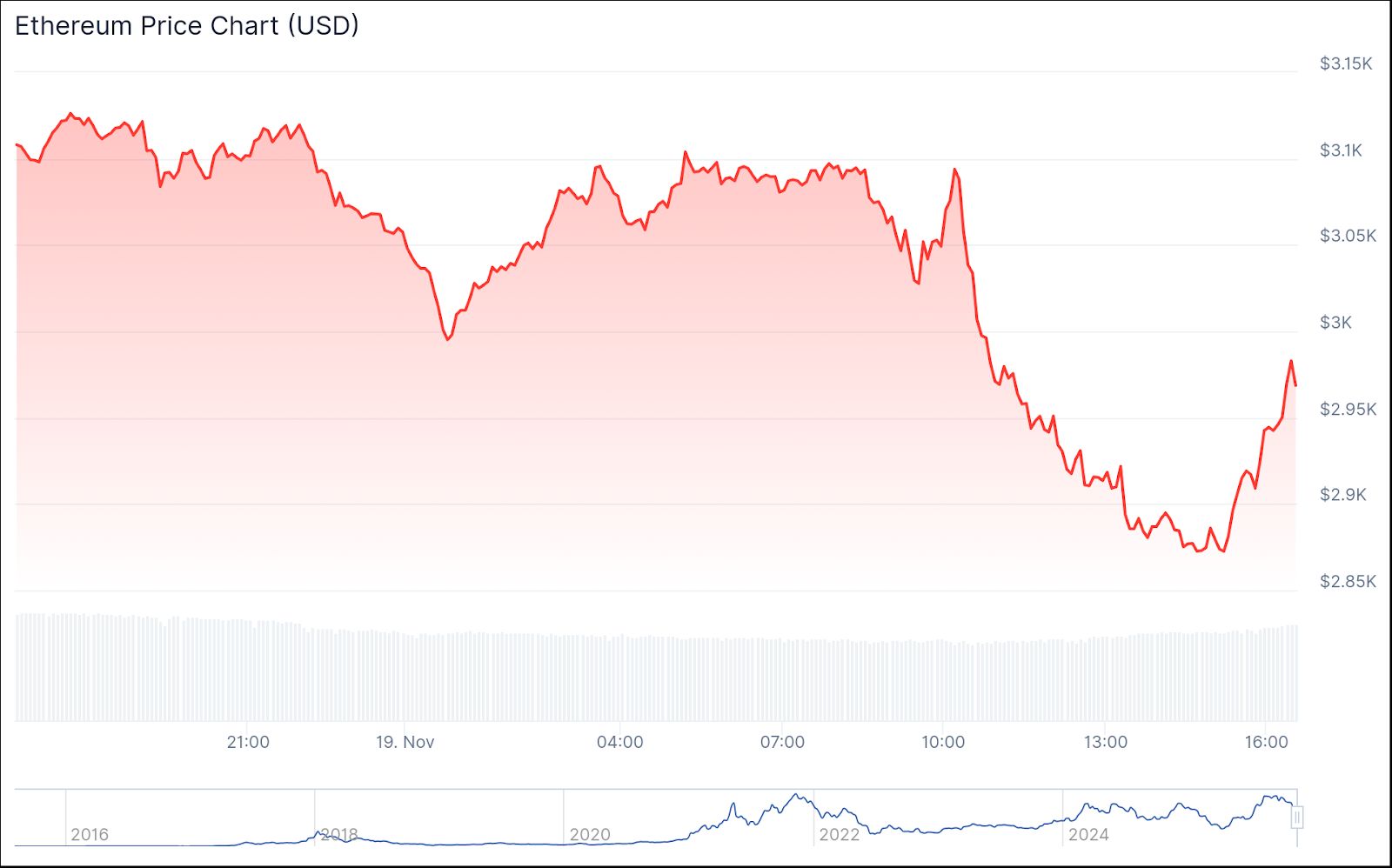 BlackRock Registers Staked Ethereum Trust