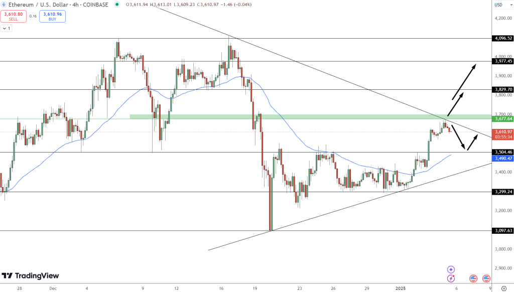 Could Ethereum Price Be Getting Ready for ATH? image 1