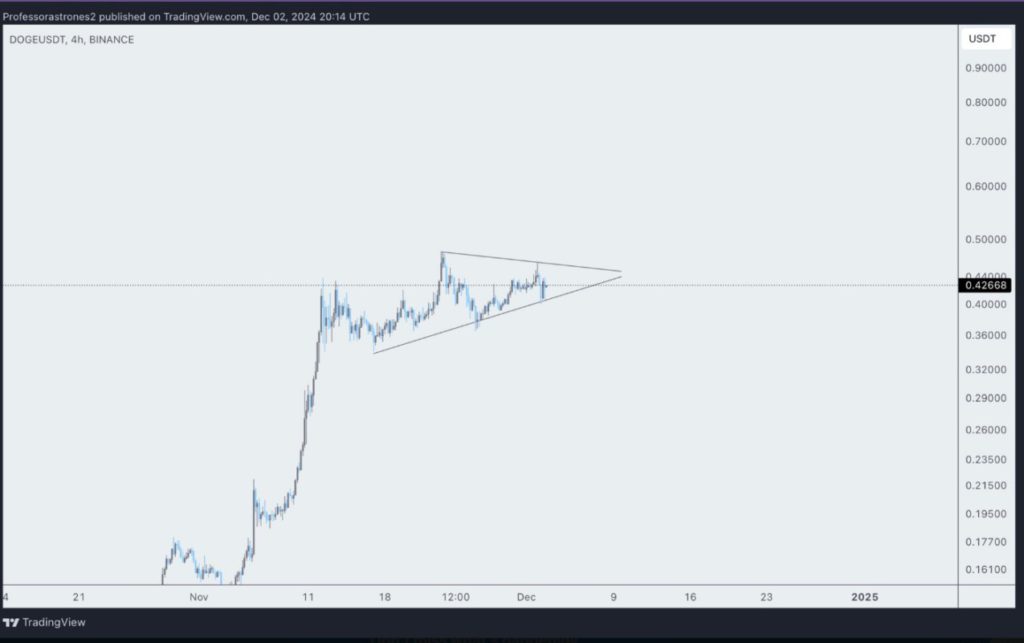 Dogecoin Bakal Tembus $5 di 2025? Analis: “Sangat Mudah!” (6/12/24) image 0