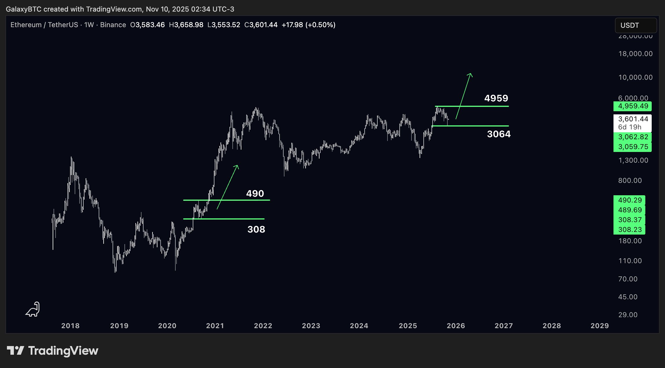 Das Ausmaß des aktuellen Ethereum-Kursverfalls erinnert an den Crash von 2020 image 0