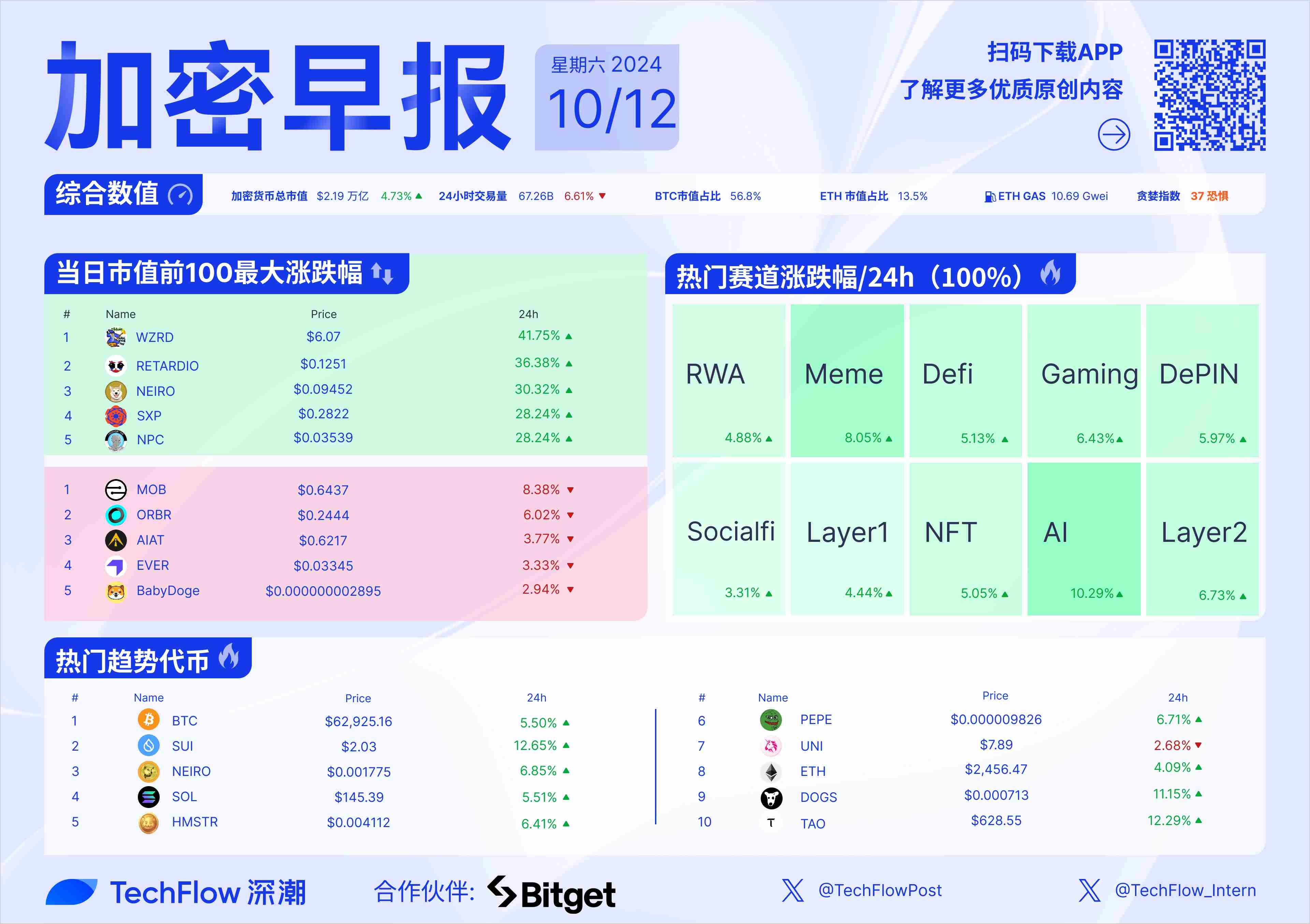 加密早报: 灰度发布考虑纳入未来投资产品的资产清单,Arkham 将推出加密衍生品交易所
