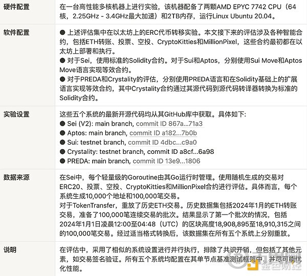 并行执行区块链系统调研 image 1