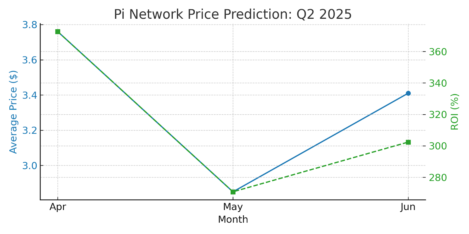 Pi Network Price Prediction: Is PI the Next Big Thing in Social Mining? image 1