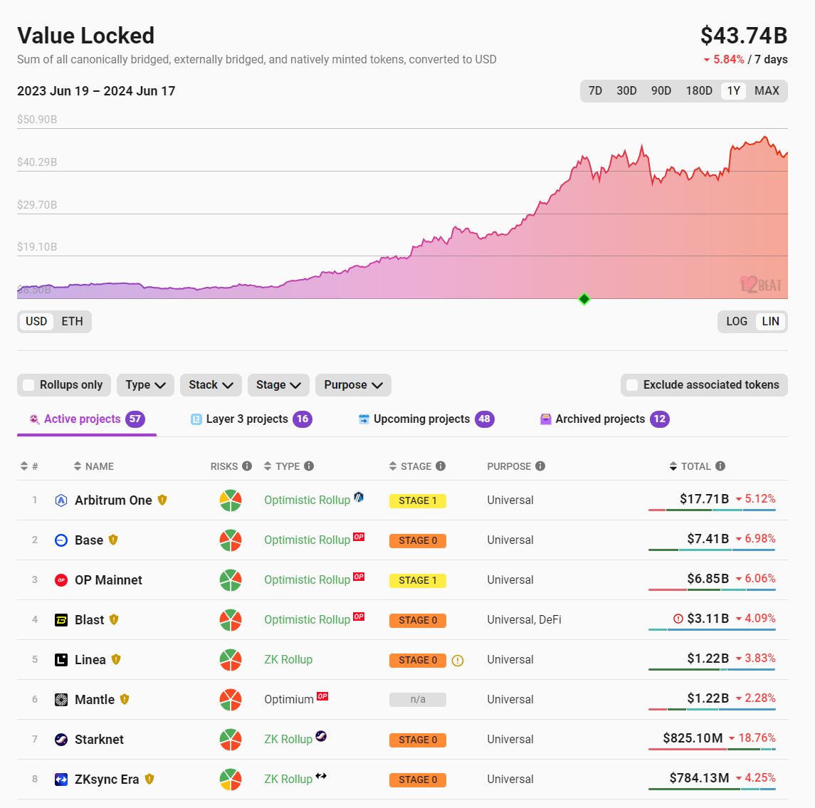 Les frais d’ETH et les revenus des mineurs BTC aux plus bas, quelles conséquences ? image 5