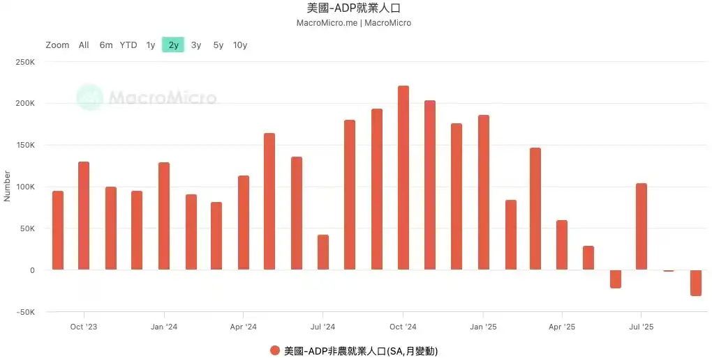Why does bitcoin only rise when the US government reopens? image 5