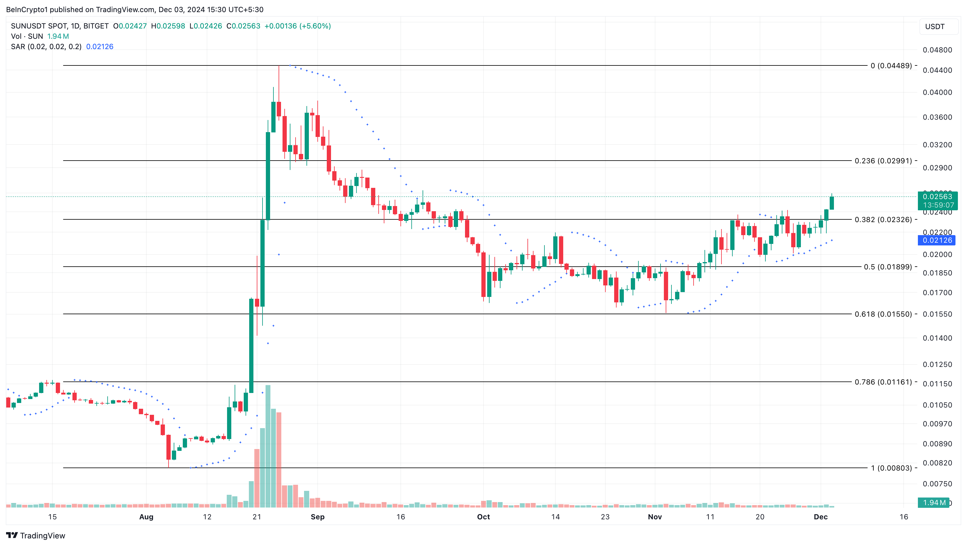Why These Altcoins Are Trending Today — December 3 image 1