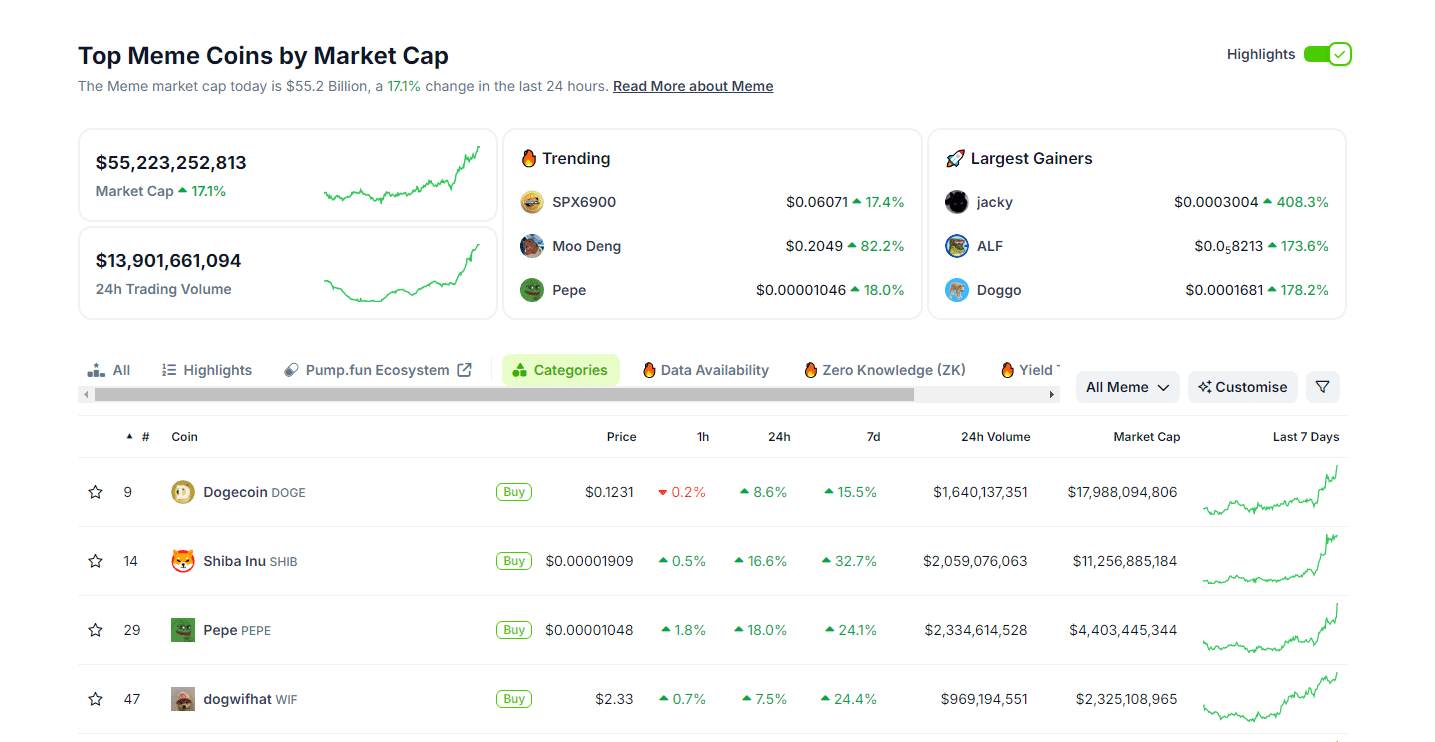 Shiba Inu Set to Outperform Doge? Here’s Meme Coin Alpha to Consider image 4