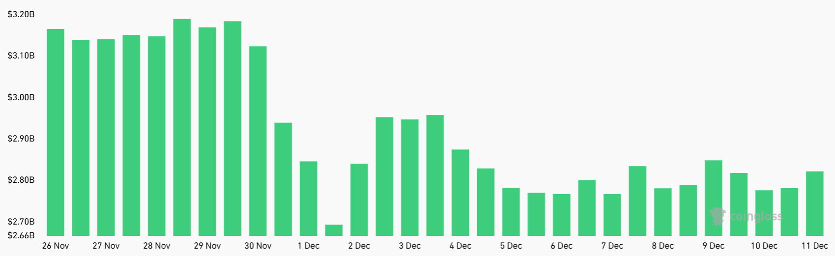XRPの買いシグナルが点灯、ファンディングレートが大幅にマイナスに転じる：強気派は参入するのか？ image 1