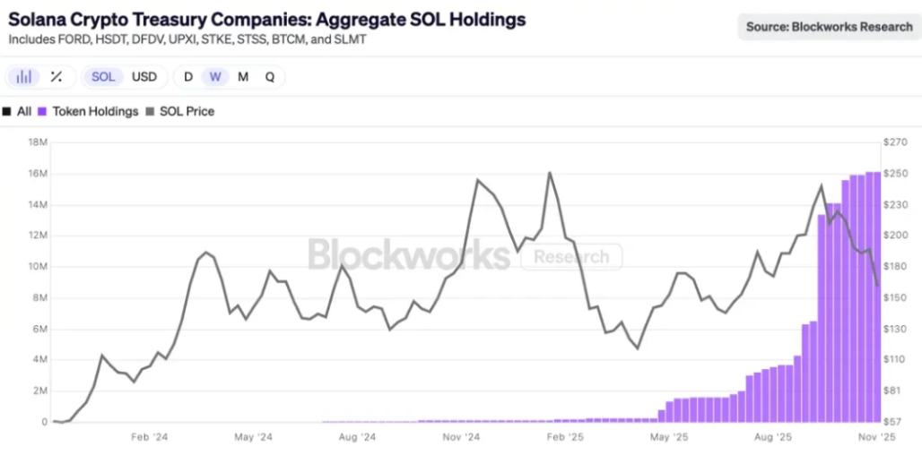 Revolución silenciosa: el mercado de criptomonedas está experimentando un “gran cambio de manos de la riqueza” image 5