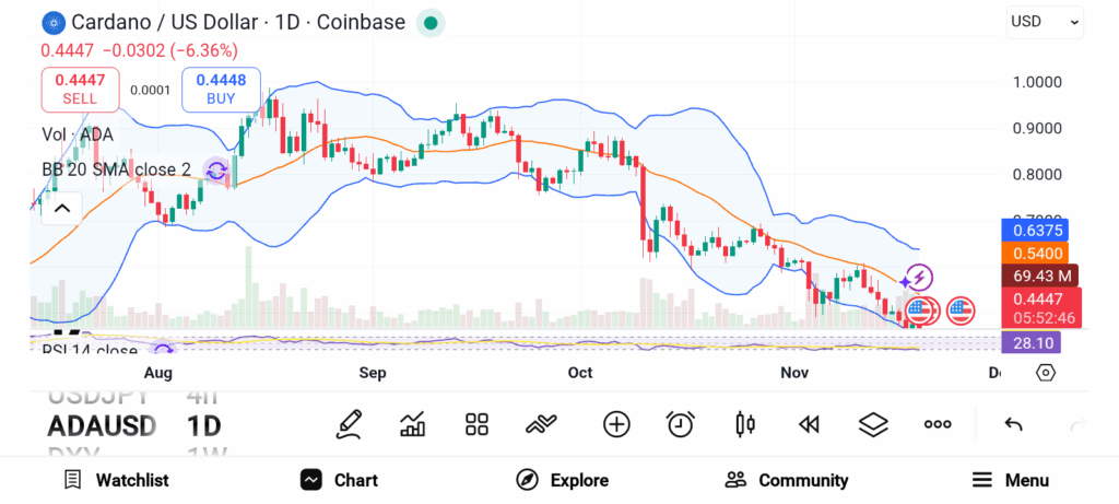 3 Altcoins Investors Should Buy and Why Prices Are Rising image 5