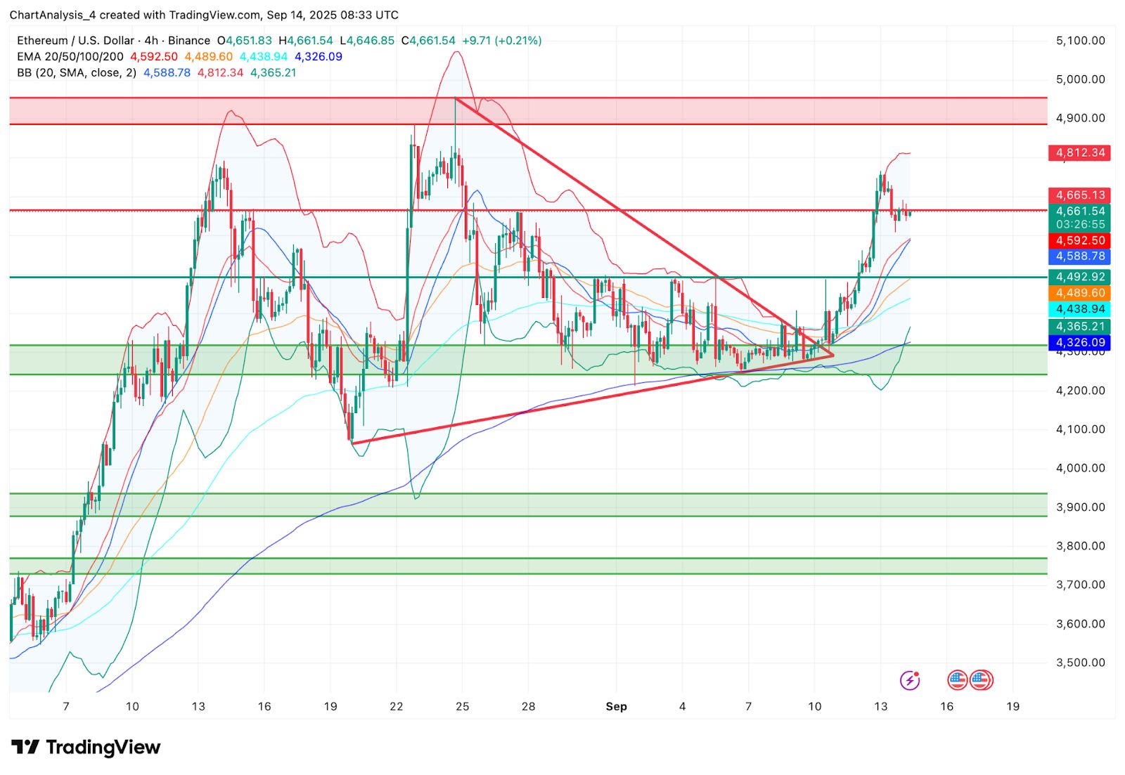 Прогноз цены Ethereum (ETH) на 16 сентября image 1
