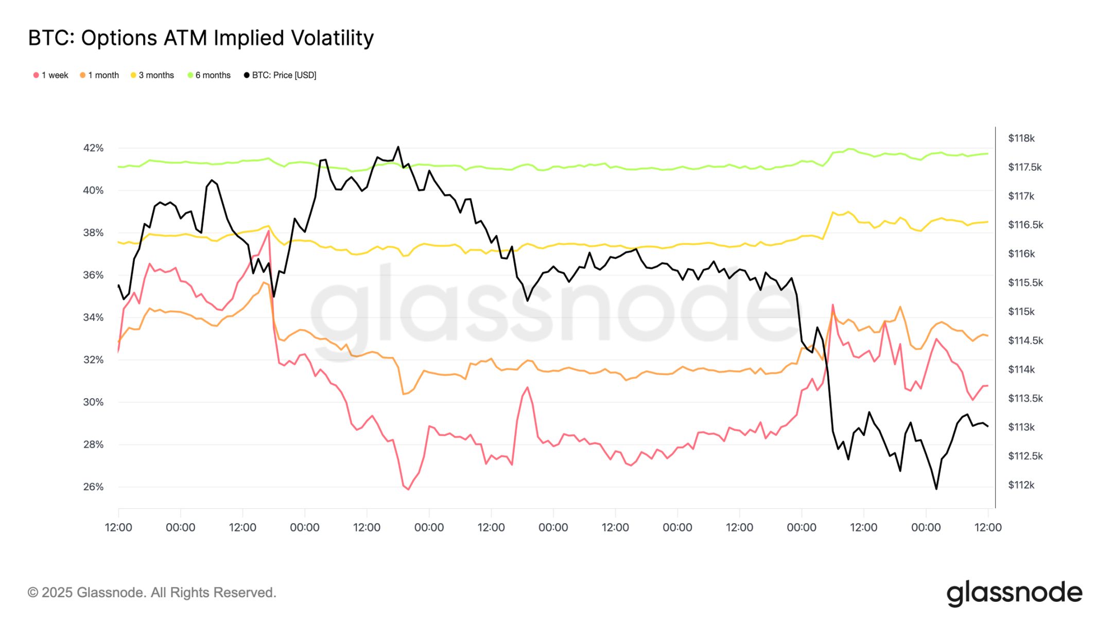 Why is the bitcoin market facing the risk of a deep correction? image 11