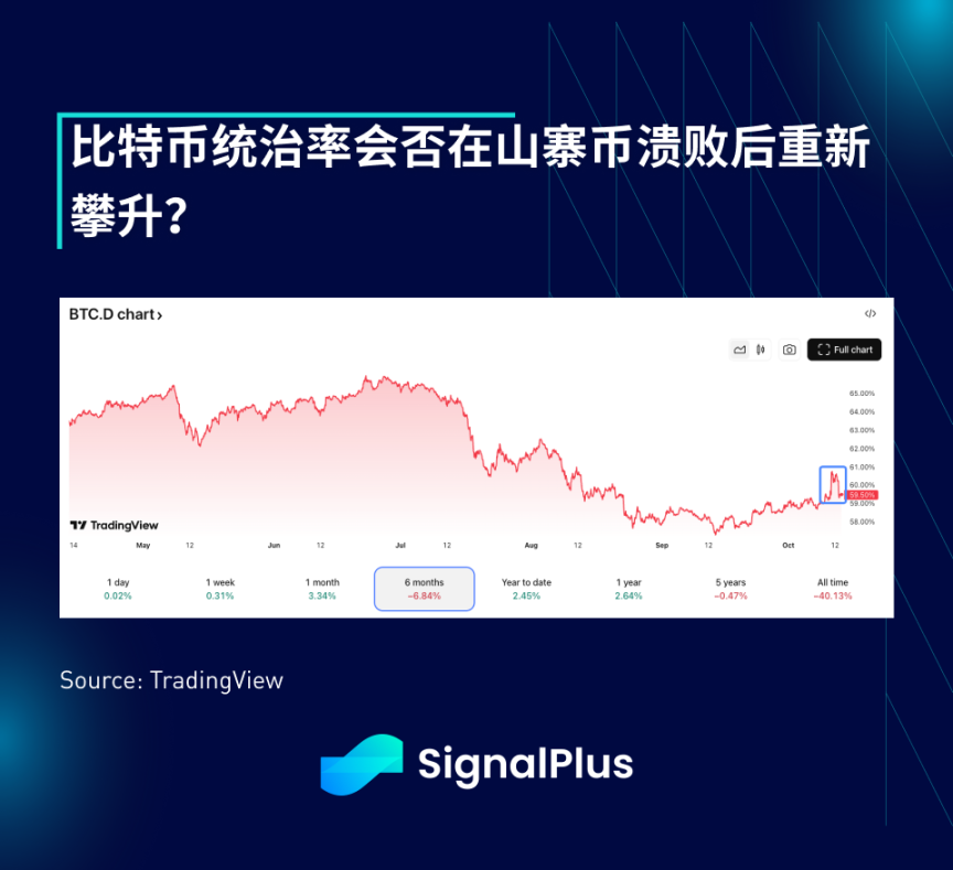 SignalPlus Phân tích vĩ mô đặc biệt: Thanh lý hàng loạt image 9