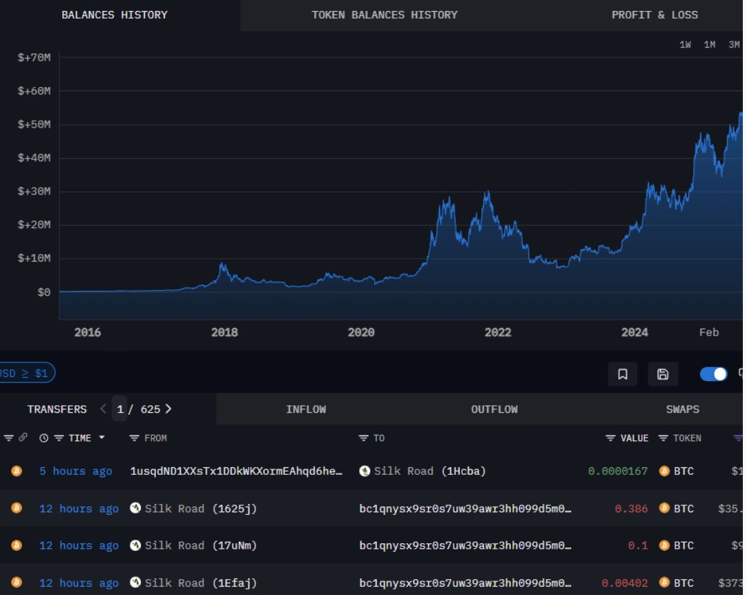 $3 Million in Seized Silk Road BTC Consolidated; Market Volatility Looms image 0