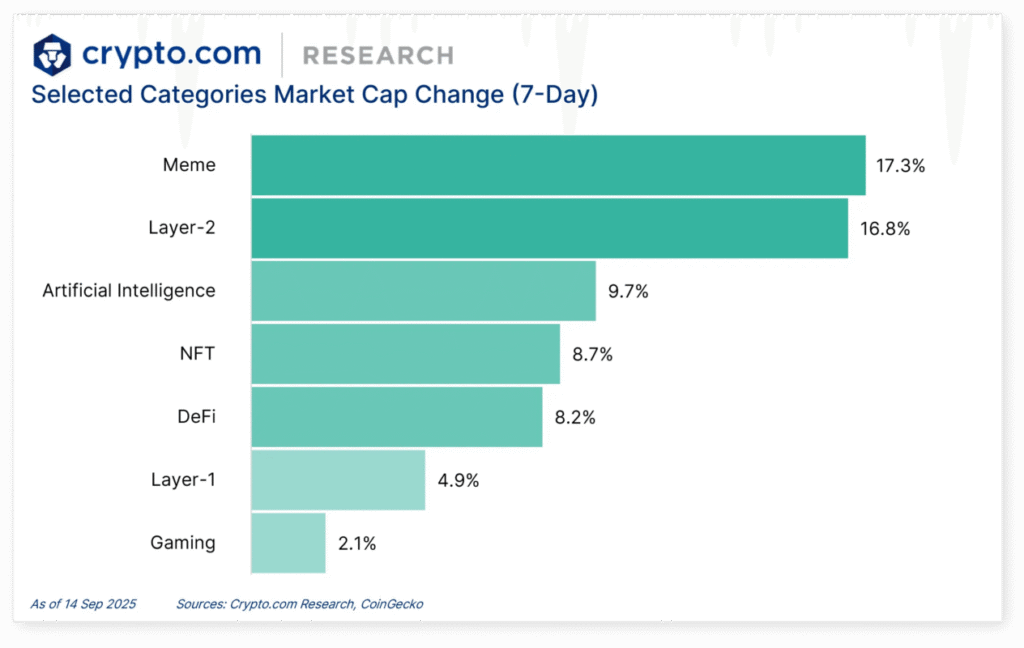 Indeks Altcoin Season Mencapai Puncak, Apa Dampaknya bagi Investor? image 3