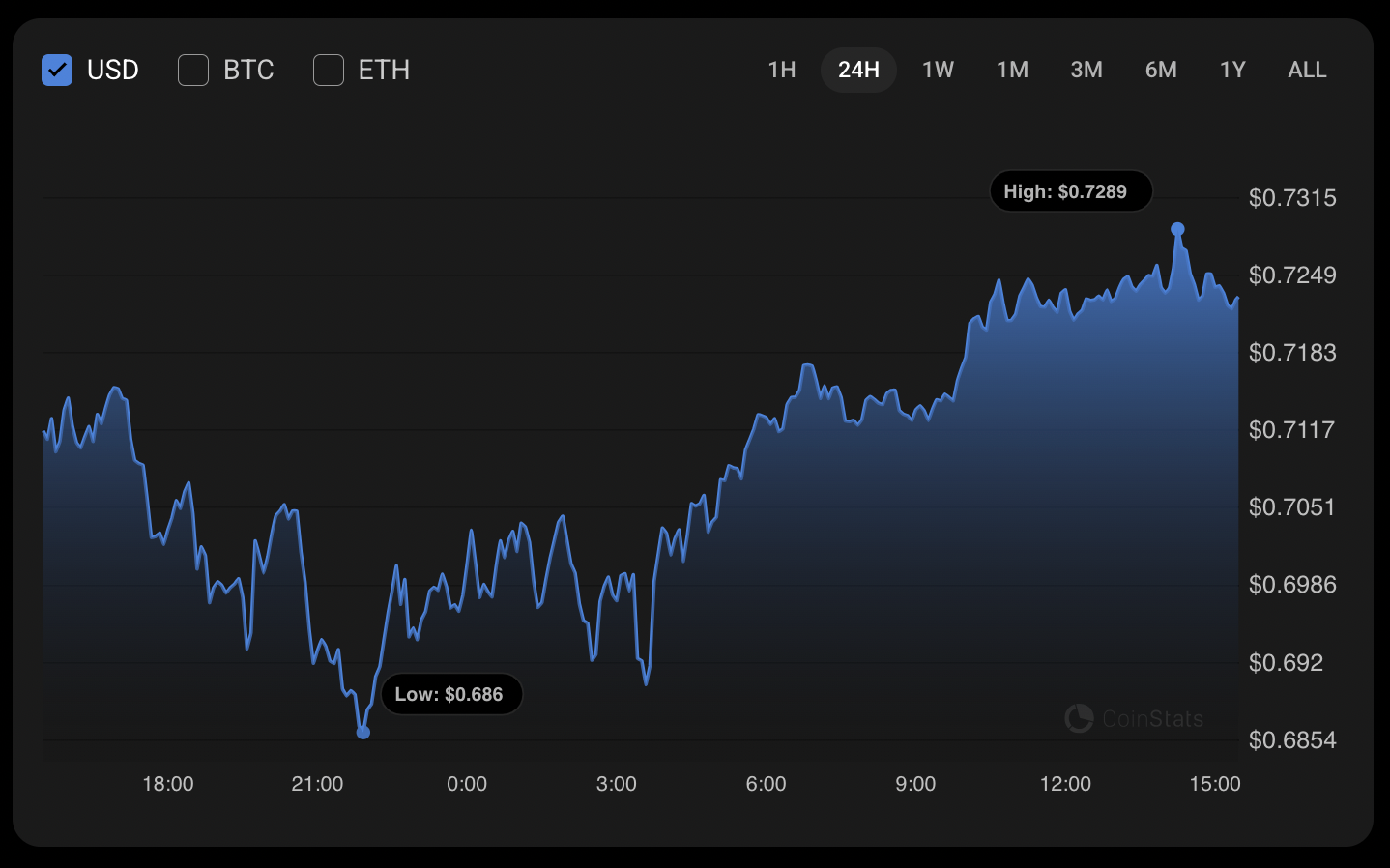 Cardano (ADA) Shows Potential for Moderate Gains Amid Market Downturn, Key Resistance Levels in Focus image 0