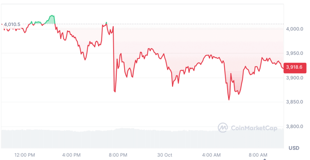 Bitcoin auf $1 Mio.! Prognose von Cardano-Chef Charles Hoskinson sorgt für Aufsehen – lieber BTC statt ADA? image 4