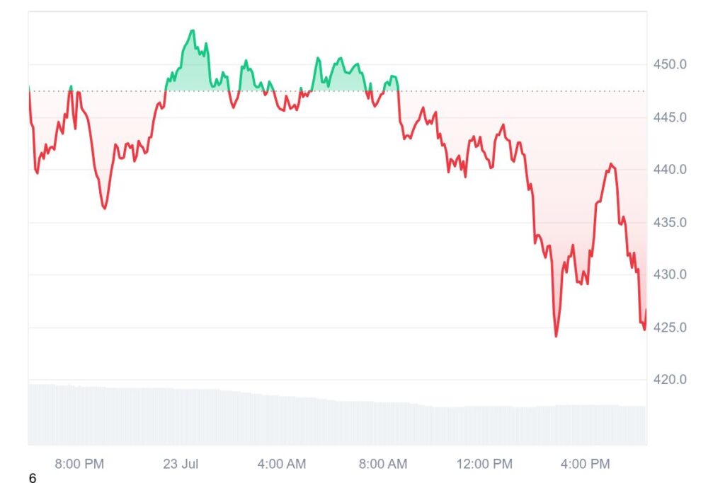 أفضل 3 عُملات رقمية مُشفرة تعمل بالذكاء الاصطناعي يجب مراقبتها في ظل دعم البيت الأبيض للتوسع في الذكاء الاصطناعي image 2