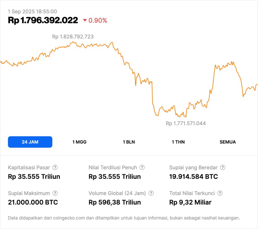 Lonjakan Altcoin 2025: Peluang Investasi yang Menarik Diperhatikan Jelang Akhir Tahun! image 0