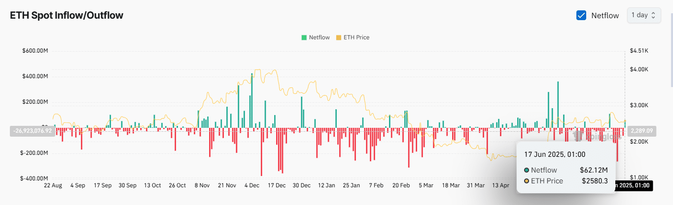 Ethereum Shows Bullish Potential Amid Stablecoin Surge but Faces Short-Term Selling Pressure image 2