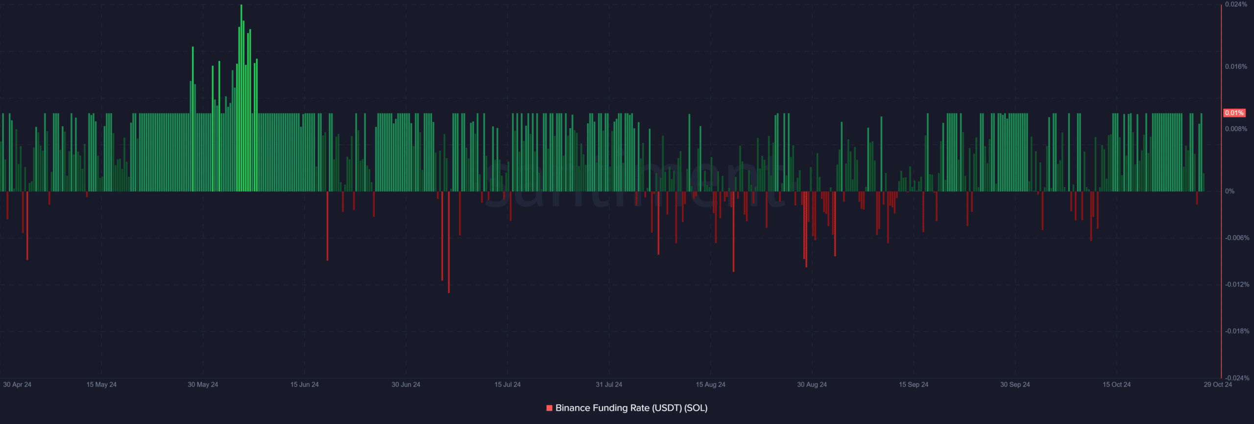 Solana收回180美元：高社交量能否将SOL推高至200美元？ image 2