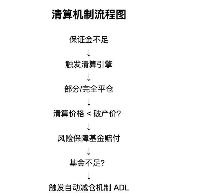 10赌10输？解构永续合约的风险“宿命”与交易所的“不败”之道 image 1