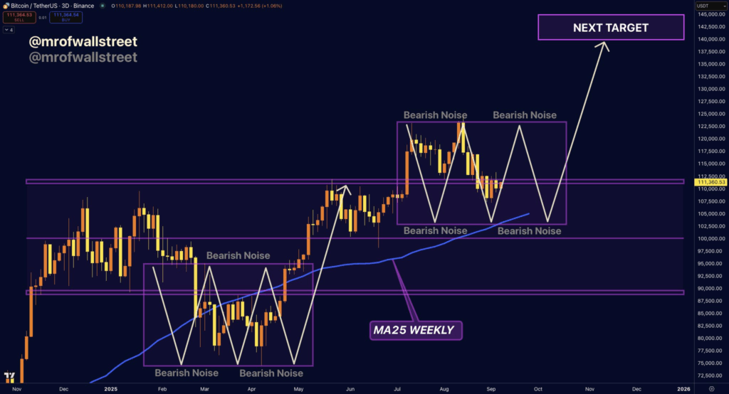 Predicción del Precio del Bitcoin: ¿Cuánto puede bajar el precio del BTC en el próximo mercado bajista? image 1