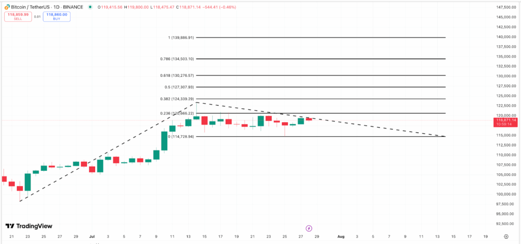 5 cosas que debes saber sobre el precio del Bitcoin esta semana image 4