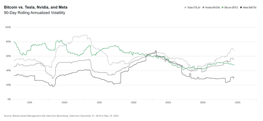 Is Bitcoin’s Rise a Blessing or a Threat to Corporate Treasuries? image 1