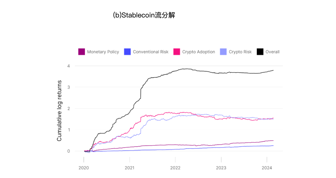 Hardcore interpretation: What factors affect the price of Bitcoin? image 5