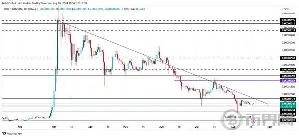 SHIB 进入机会区, 即将醒来? 有望大幅上涨 image 3