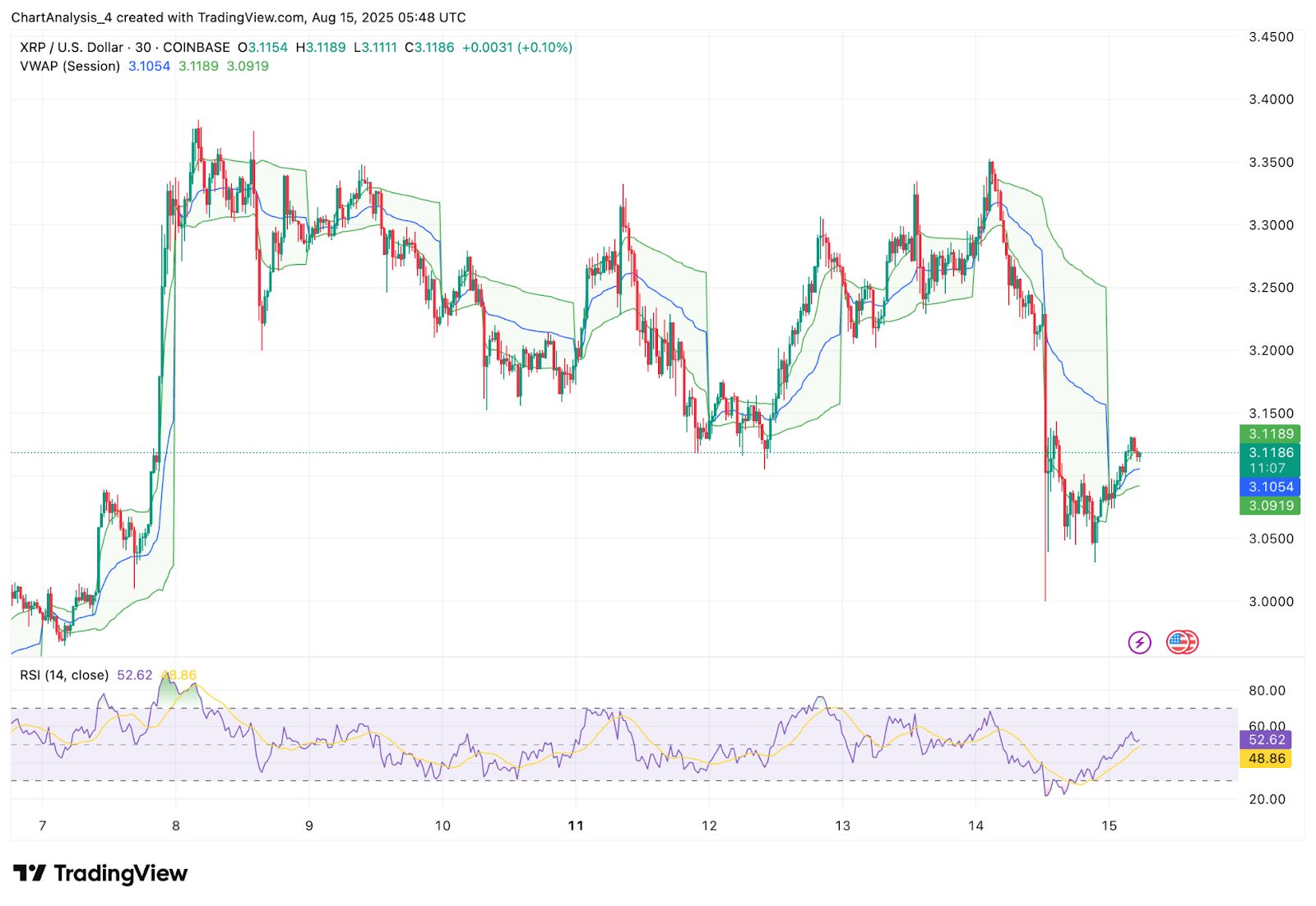 XRP (XRP) Kurs Vorhersage für August 16 image 5