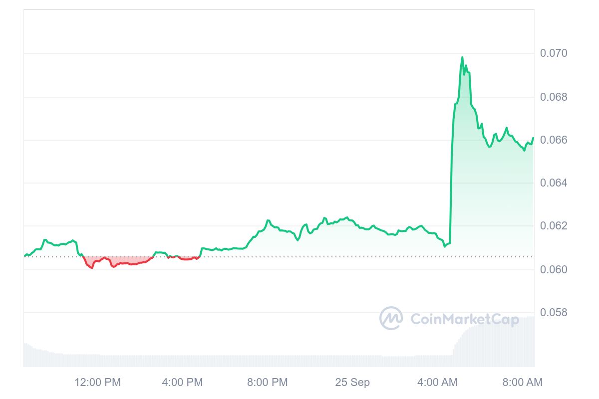 Next Cryptocurrency to Explode, September 25 — Chainlink, Sei, Chiliz, Sui image 5