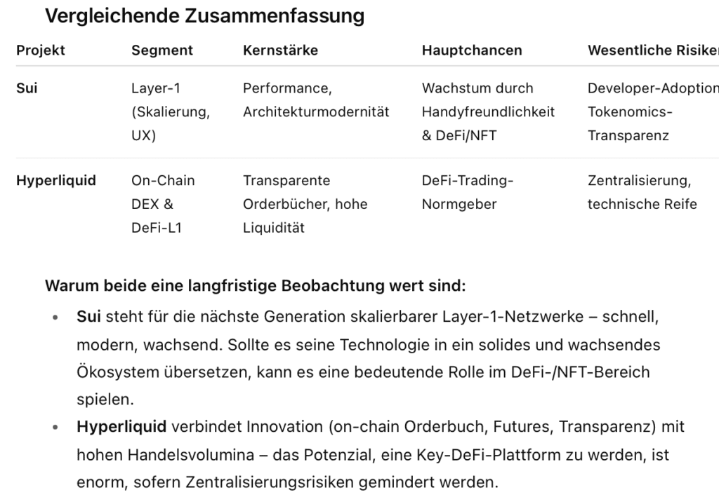 Top 3 Altcoins mit langfristigem Potenzial: Ausgewählt von ChatGPT-5 & Grok image 4