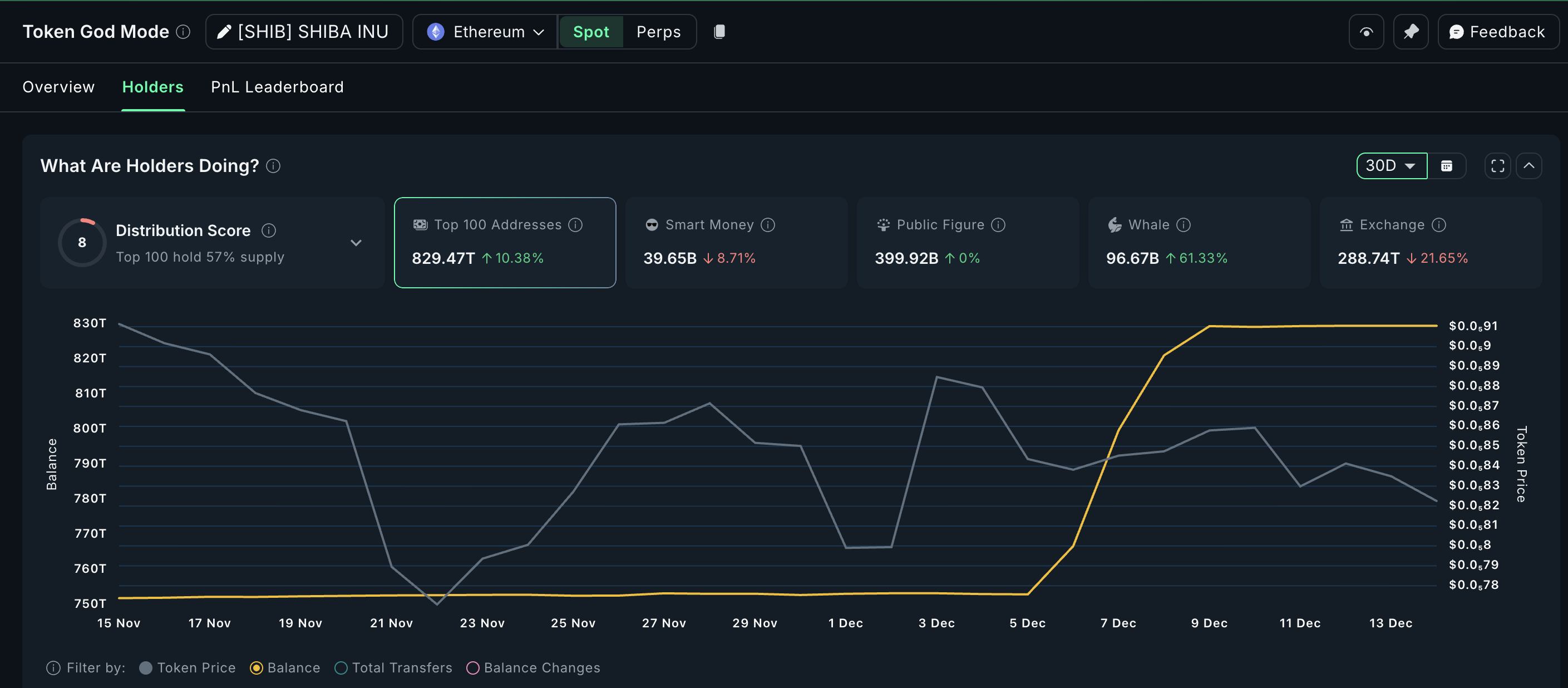 Will Shiba Inu Die Out In 2026? On-Chain Data Hold the Answer image 3