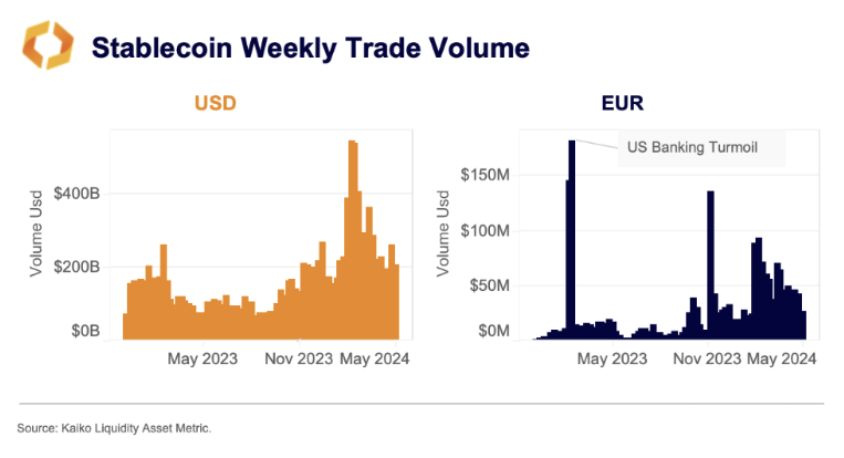 Sự bất định bao trùm ngành công nghiệp tiền điện tử và stablecoin trước hạn chót quan trọng của EU MiCA image 0