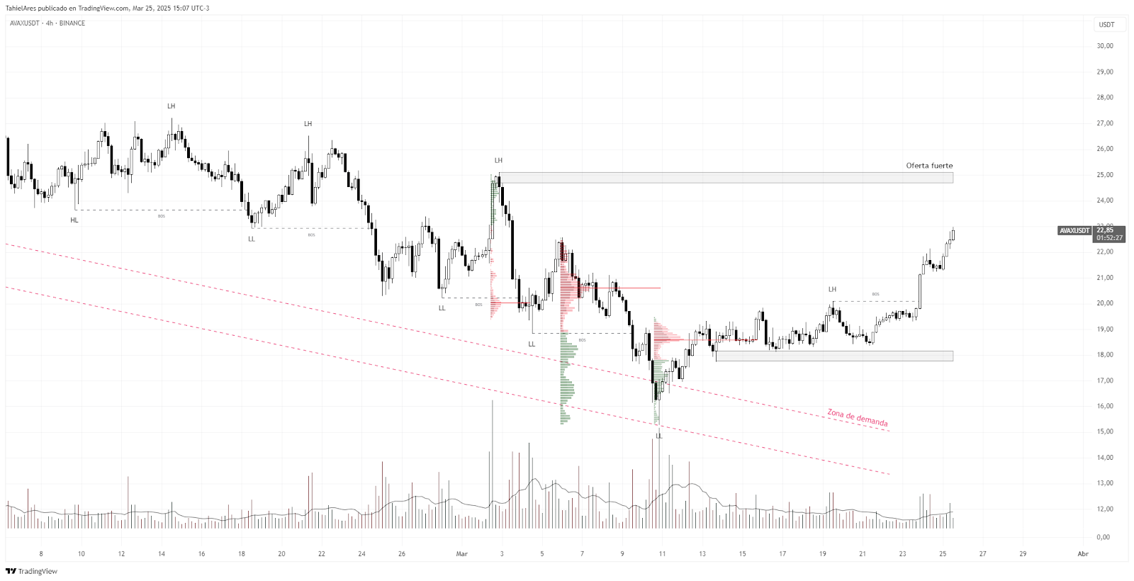 Top 3 altcoins que podrían eclipsar a Bitcoin (BTC) en abril de 2025