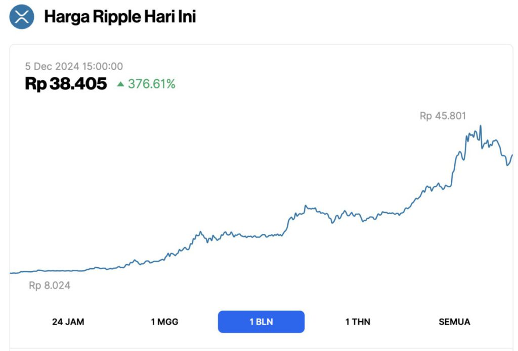 3 Crypto yang Patut Dibeli untuk Investasi Setelah Bitcoin Sentuh $100.000! image 0