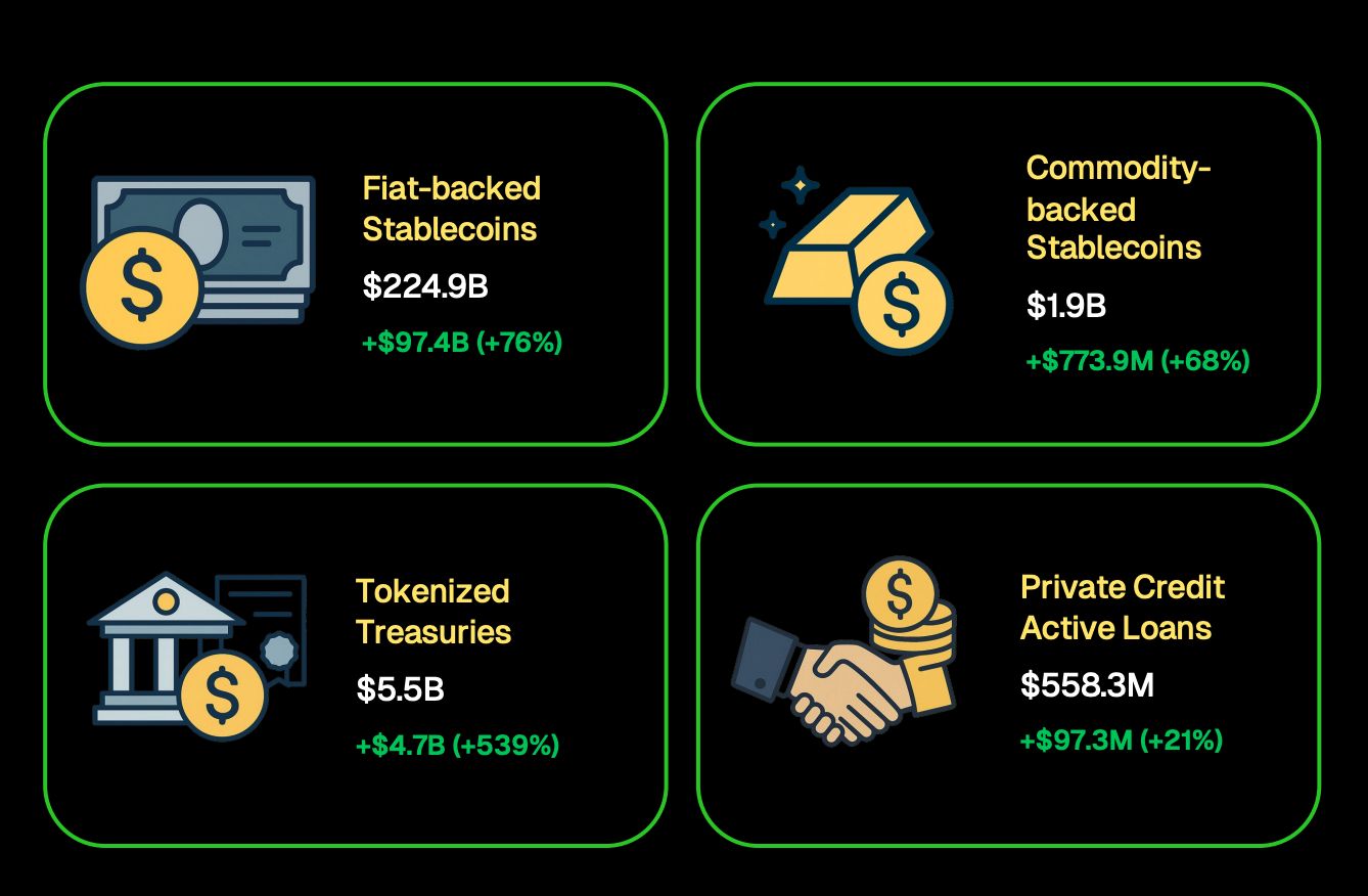 Inside Asia’s Tokenization Race — Why Franklin Templeton Is Betting Big